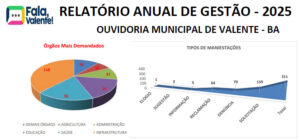 Relatório de Gestão da Ouvidoria do Ano de 2025